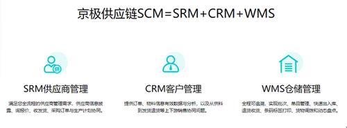 scm供应链系统=srm crm wms